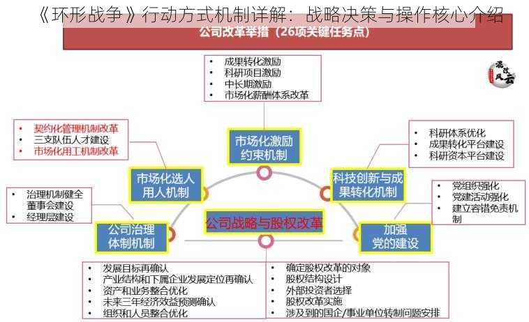 《环形战争》行动方式机制详解：战略决策与操作核心介绍